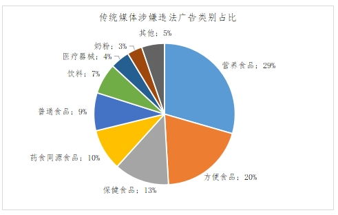 2023年10月北京市广告监测报告